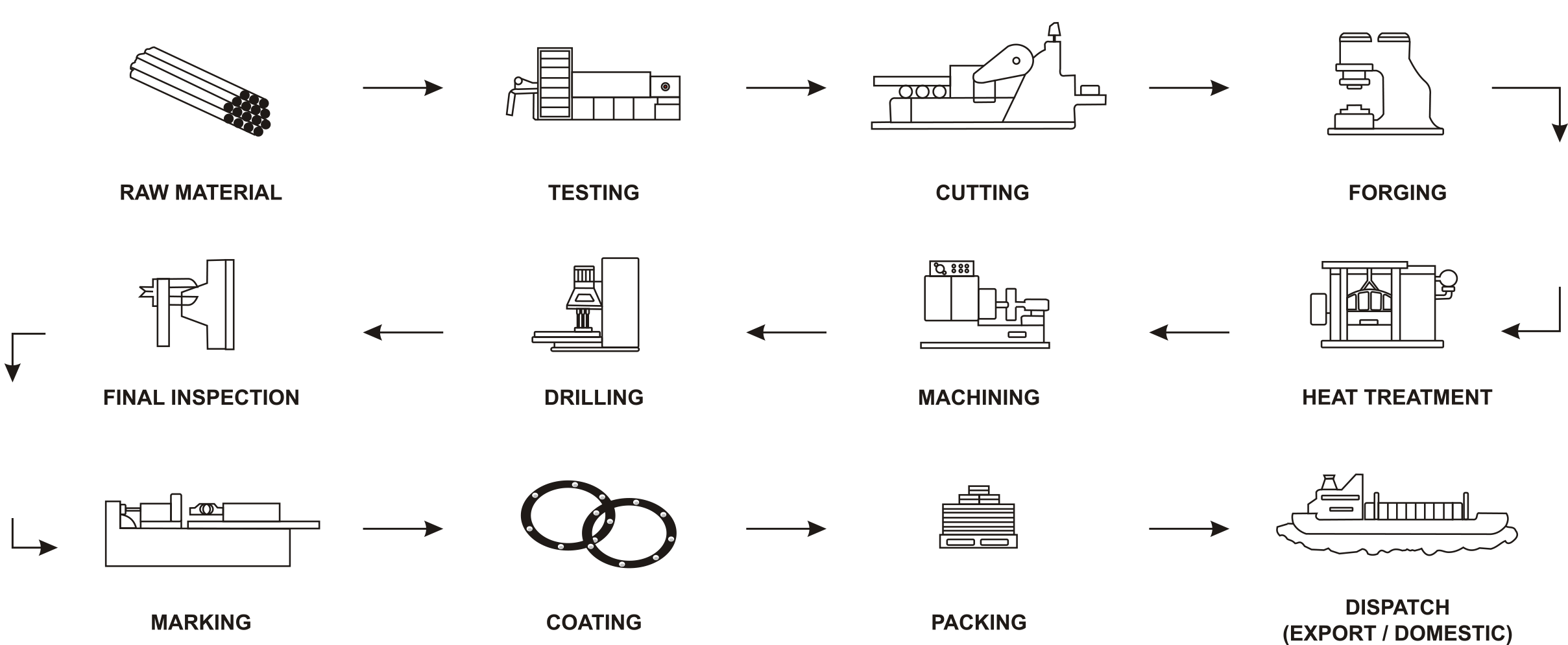  Jacketed Flanges Reducing Flanges SH/T3426 HG/T20615 Production process